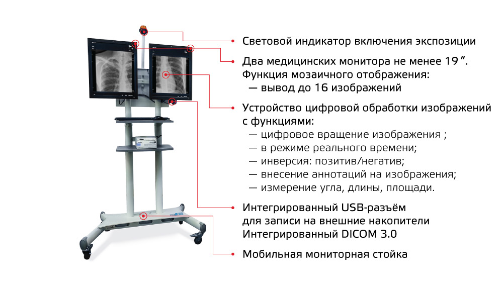 Аппарат рентгенохирургический передвижной АРХП-АМИКО