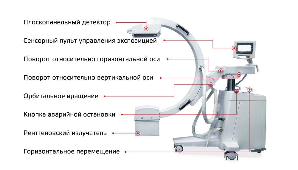 Аппарат рентгенохирургический передвижной АРХП-АМИКО